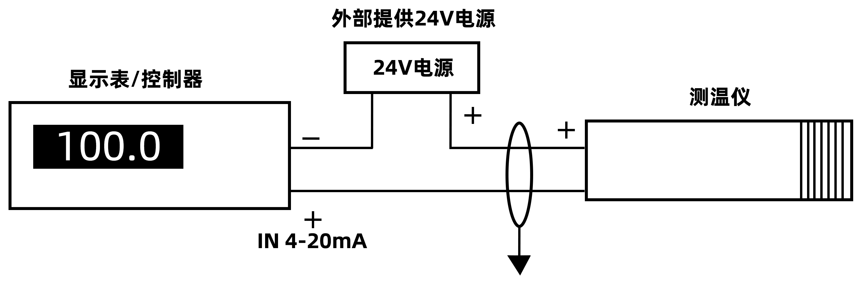 廣州菠萝蜜视频网站IS-500A低溫高速精準經濟型固定安裝（zhuāng）非接觸式在線式工（gōng）業（yè）紅外測溫儀（0~500℃）(圖7)