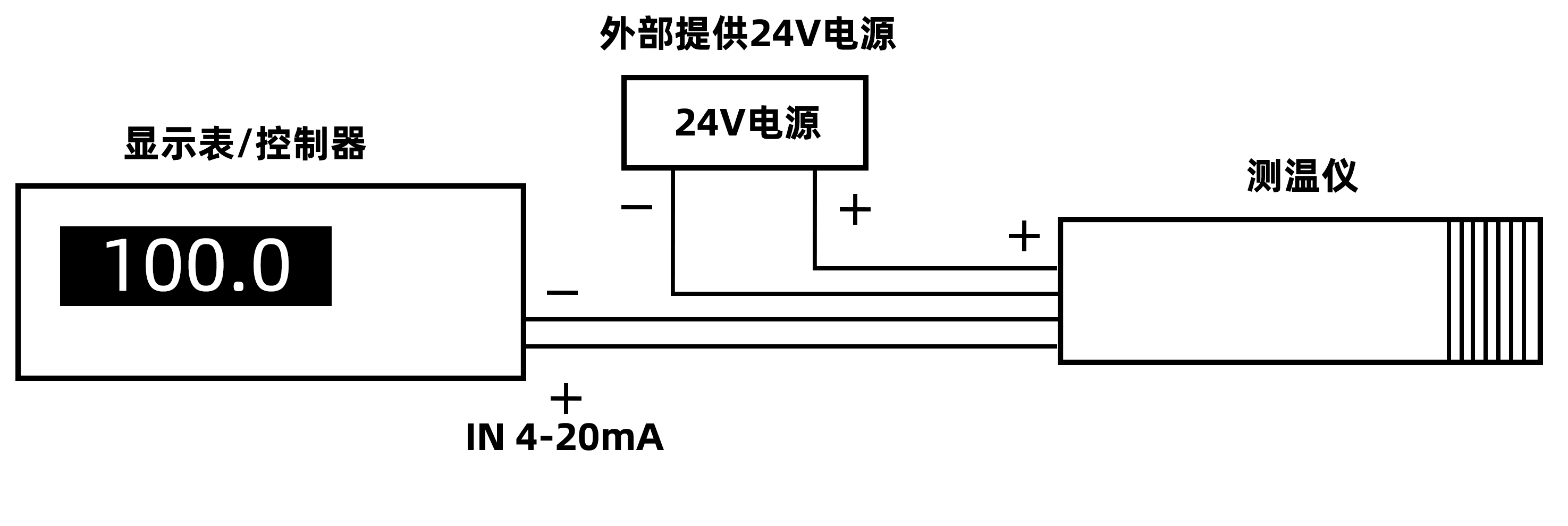 廣州菠萝蜜视频网站IS-500A低溫高（gāo）速精準經濟型固定安裝非接觸式在線式工業紅外（wài）測溫（wēn）儀（0~500℃）(圖9)