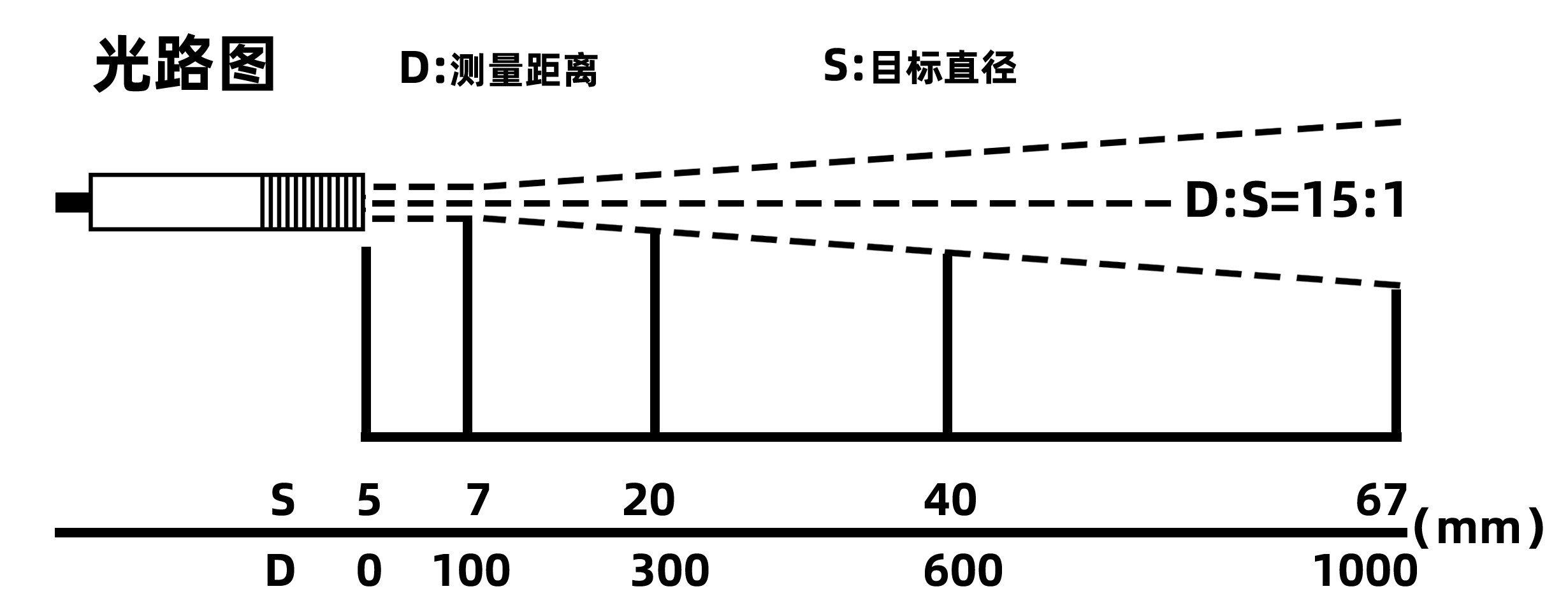 廣州菠萝蜜视频网站（hóng）IS-500AW（0~500℃）抗微（wēi）波專用固定（dìng）安裝非接觸式（shì）在線式工業紅外測溫儀(圖3)