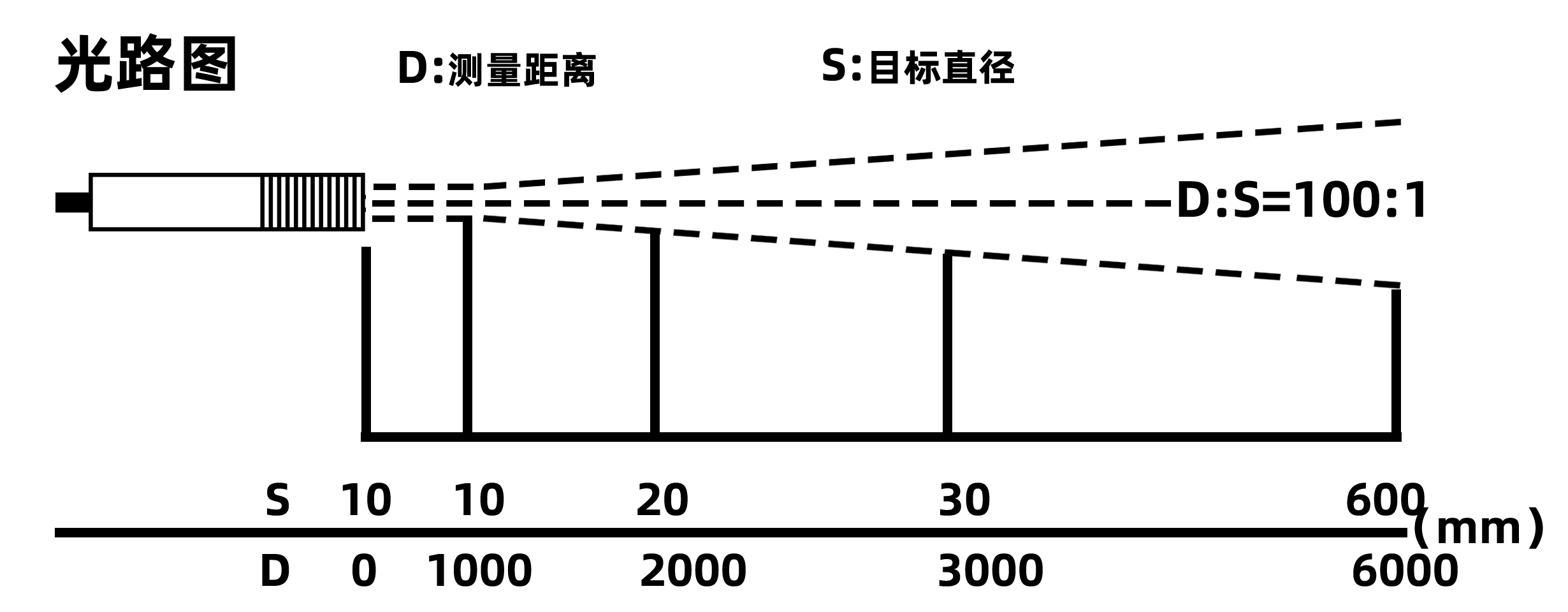廣州菠萝蜜视频网站IS-LAS1200AH(350℃~1200℃)短波同軸(zhóu)雙激光瞄準在(zài)線式紅外測溫儀(圖1) 廣州菠萝蜜视频网站IS-LAS1200AH(350℃~1200℃)短波同軸雙激光瞄(miáo)準在線式紅外測溫儀(圖1)