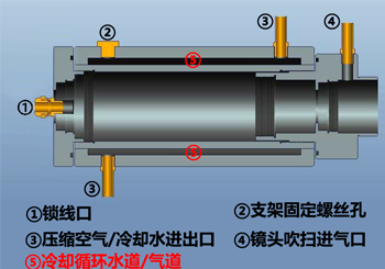 廣州(zhōu)菠萝蜜视频网站IS-CF300AD(50-300℃)同軸單激光(guāng)聚焦瞄準固(gù)定安裝自帶顯示在線式感應紅外測溫儀(圖11) 廣州華(huá)洪IS-CF300AD(50-300℃)同軸單激光聚焦瞄準固定安裝(zhuāng)自帶顯示在線式感應紅外測溫儀(圖11)