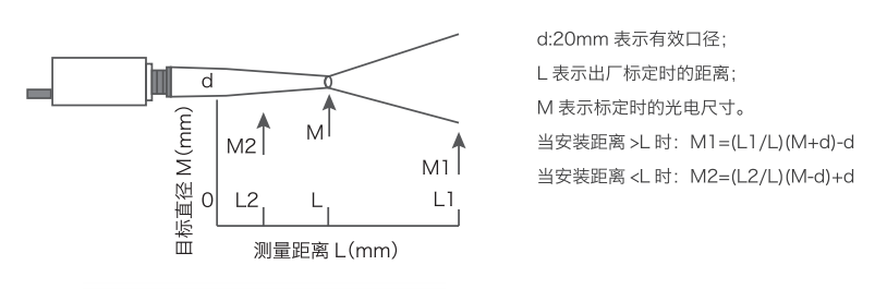 廣州菠萝蜜视频网站（hóng）IS-FO600AD(150~600℃) 光纖式單色在線式紅外測溫儀(圖1)